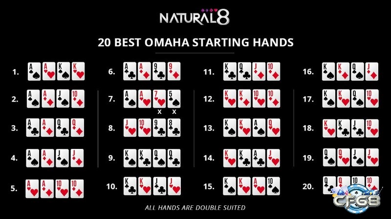 Cách chọn hand khởi đầu mạnh trong Poker Omaha.