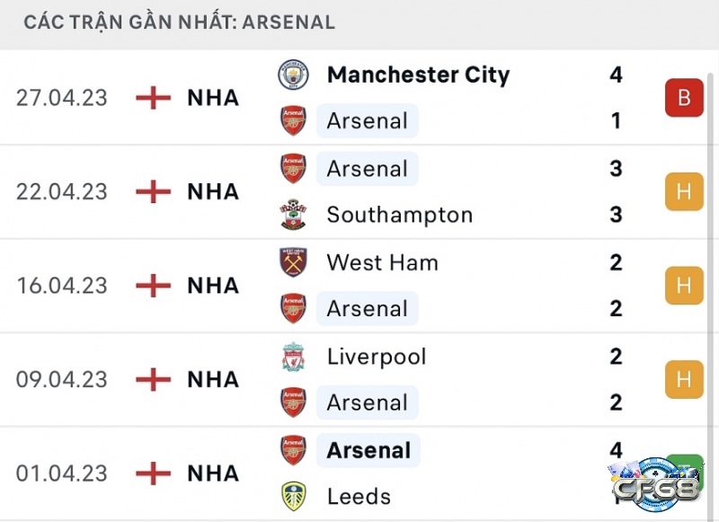 Lịch sử đối đầu và bối cảnh trận đấu quyết định xu hướng bàn thắng nhiều hay ít để phân tích kèo tài xỉu 3 3.5.