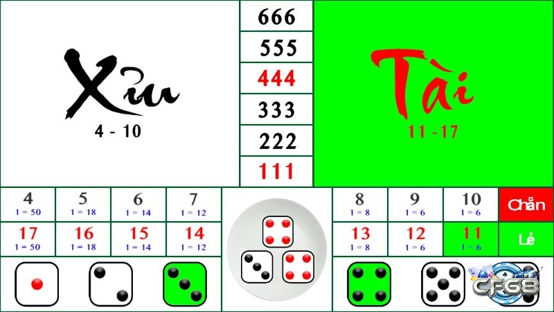 Chiến lược chỉ giúp giảm rủi ro, không đảm bảo thắng, chơi có trách nhiệm, là điều quan trọng