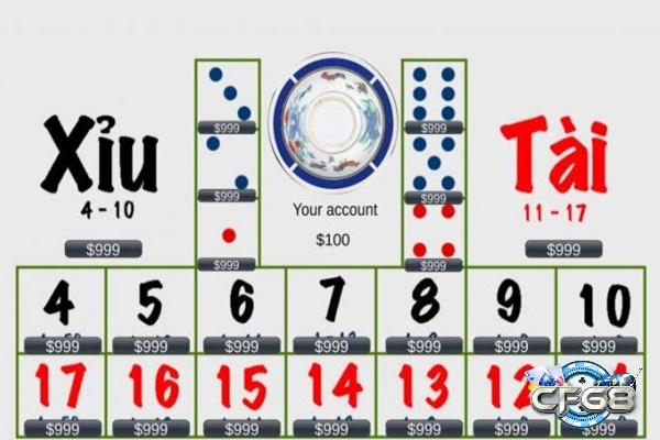 Ba viên xúc xí ngầu cộng tổng điểm quyết định Tài hoặc Xỉu, hiểu luật là nền tảng