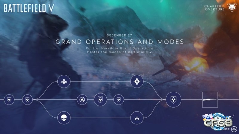 Grand Operations tạo trải nghiệm chiến tranh tổng lực kéo dài nhiều ngày đầy hấp dẫn