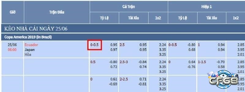 Nắm vững kèo hai phần tư giúp đưa ra quyết định cá cược sáng suốt và tự tin