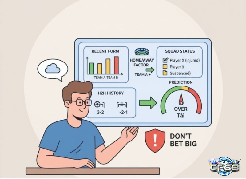Người chơi cá cược bóng đá phân tích phong độ, lịch sử đối đầu, yếu tố sân nhà và lực lượng để dự đoán kèo Tài Xỉu