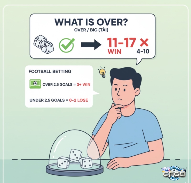 Người chơi cá cược tìm hiểu định nghĩa ""cửa tài"" trong trò chơi xúc xắc Sic Bo