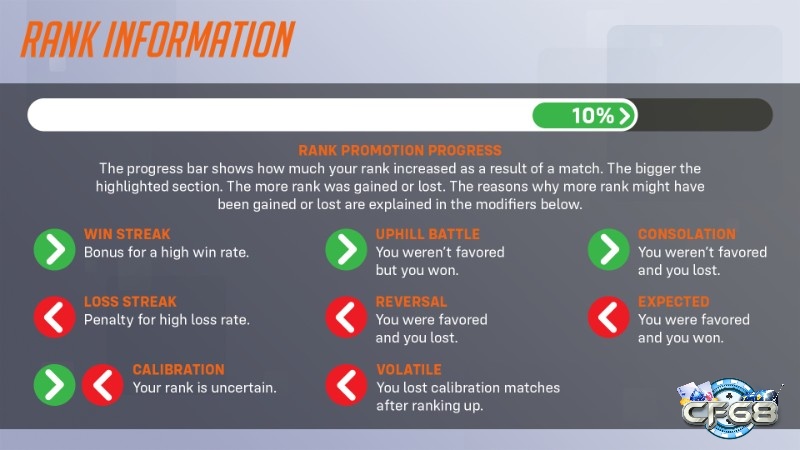 Giao diện xếp hạng cạnh tranh hiển thị bậc kỹ năng trong Overwatch 2