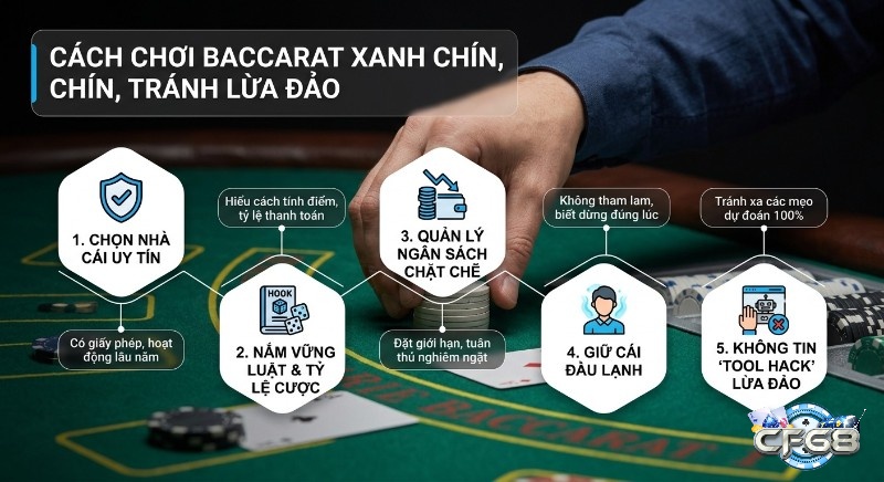 Hướng dẫn 5 bước chơi Baccarat, xanh chín tránh lừa đảo, gồm chọn nhà cái uy tín và quản lý ngân sách nghiêm ngặt