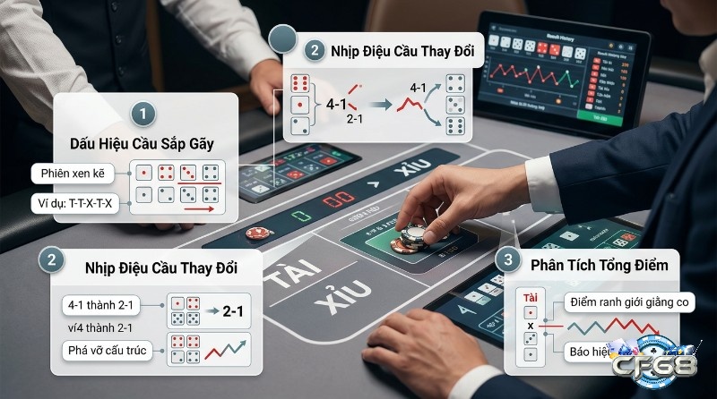 Dấu hiệu cầu Tài Xỉu sắp gãy: phiên xen kẽ T-T-X-T-X, nhịp điệu cầu thay đổi từ 4-1 sang 2-1, phân tích tổng điểm giằng co báo hiệu đảo chiều